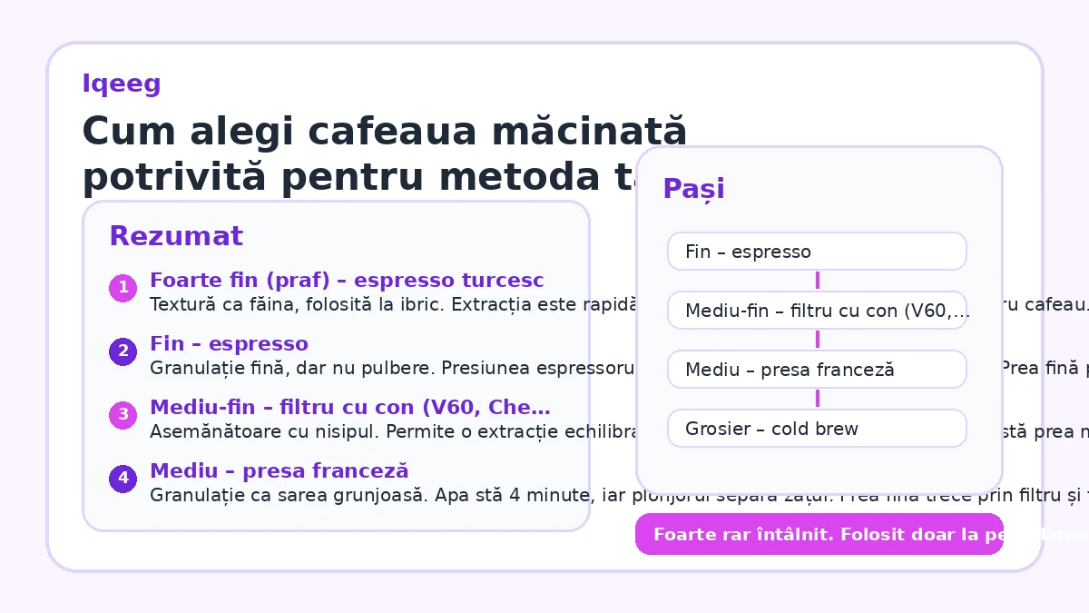 Cum alegi cafeaua măcinată potrivită pentru metoda ta
