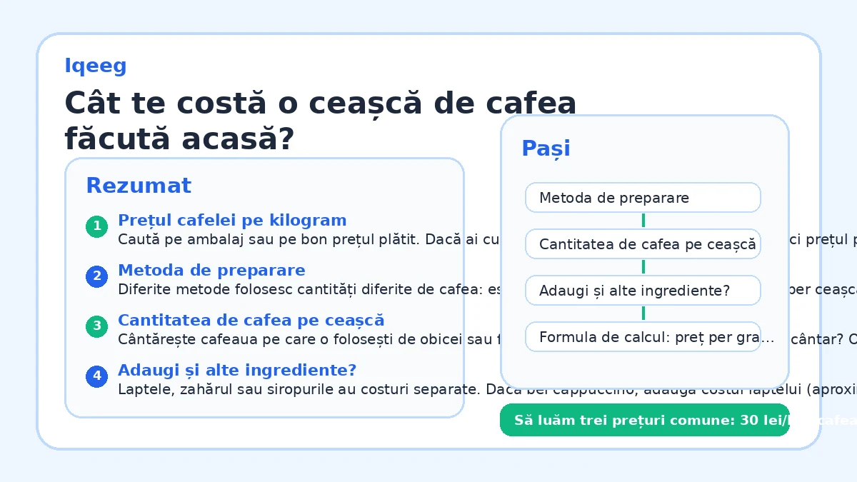 Cât te costă o ceașcă de cafea făcută acasă?