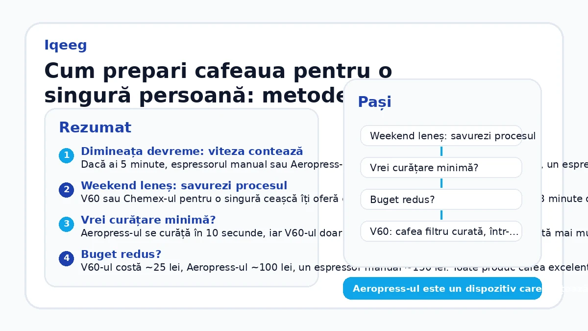 Cum prepari cafeaua pentru o singură persoană: metode rapide și eficiente