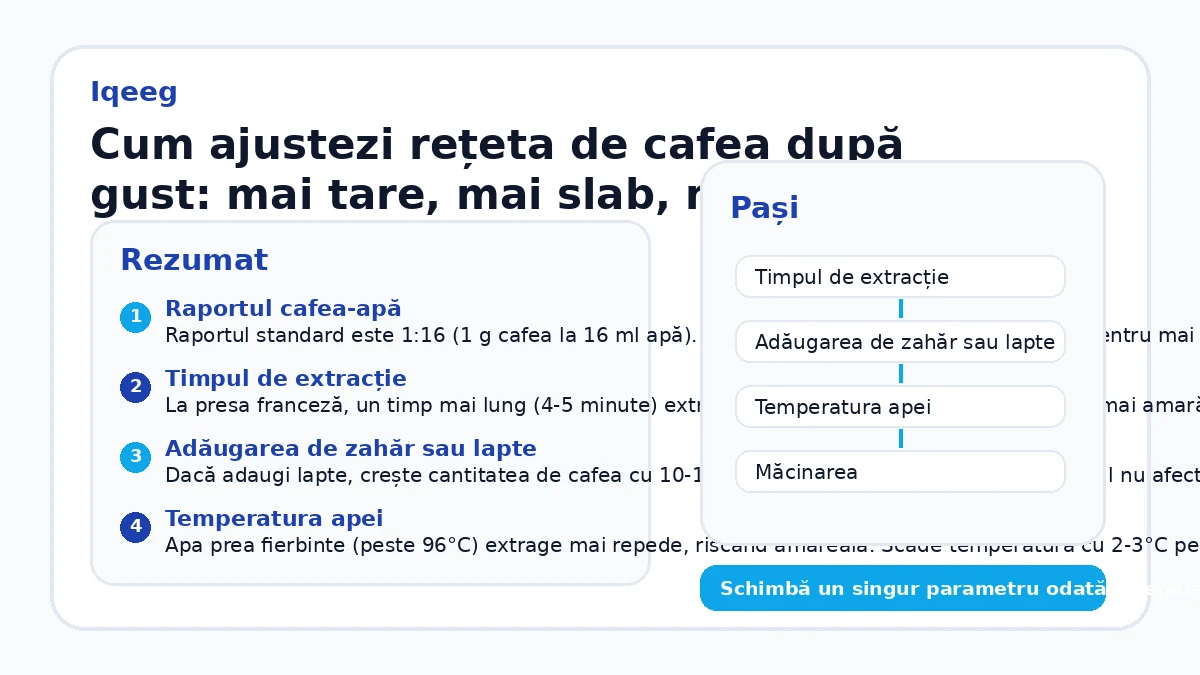 Cum ajustezi rețeta de cafea după gust: mai tare, mai slab, mai dulce