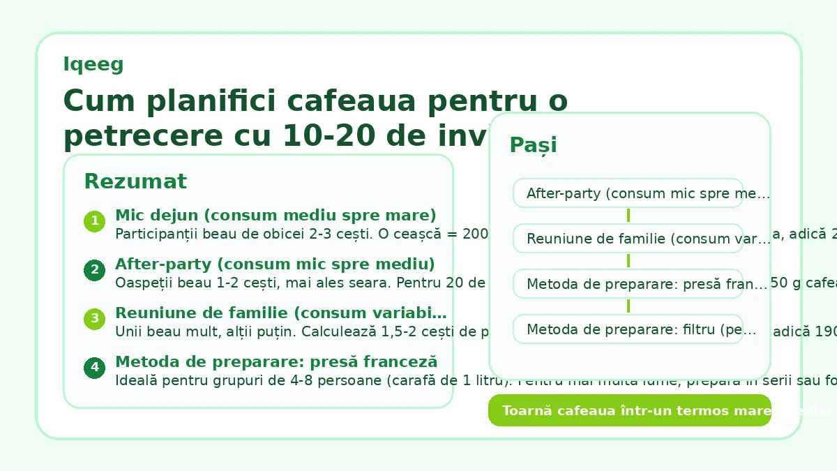 Cum planifici cafeaua pentru o petrecere cu 10-20 de invitați